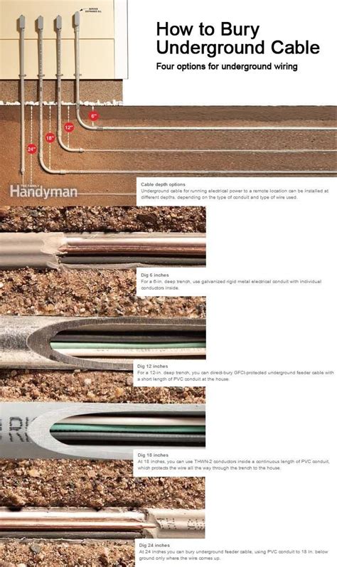 city diagram electric box green pipes wires engineer underground|dte underground cable diagram.